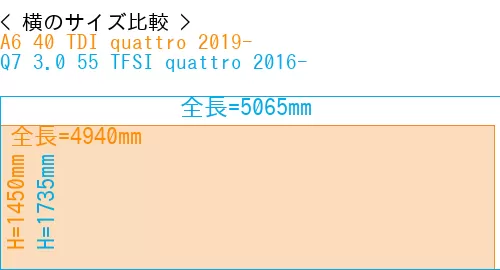 #A6 40 TDI quattro 2019- + Q7 3.0 55 TFSI quattro 2016-